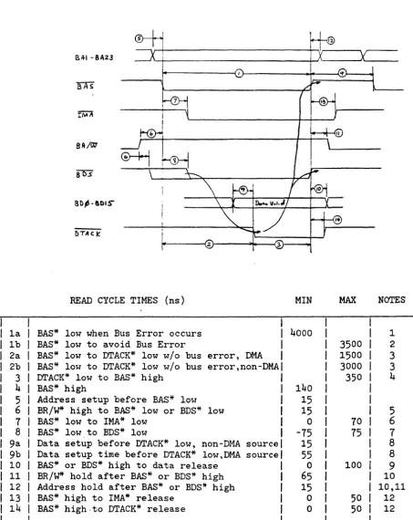 FIGURE 5-1: 