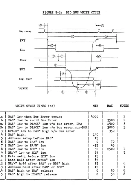 FIGURE 5-2: 