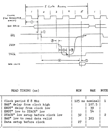 FIGURE 5-3: 