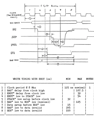 FIGURE 5-4: 