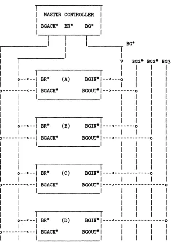 FIGURE 8-1: CONFIGURATION OF BUS ARBITRATION SIGNALS 