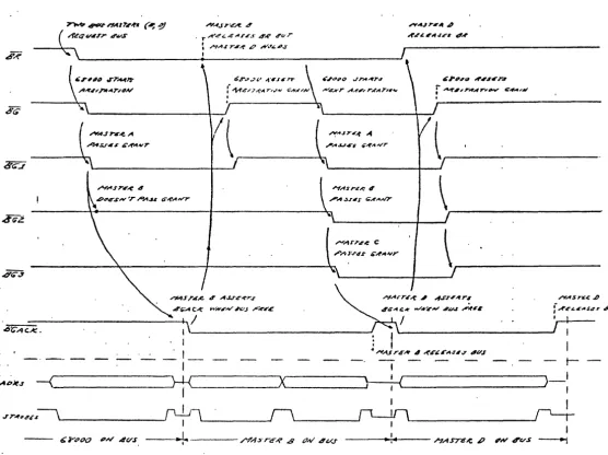 FIGURE 8-3: 