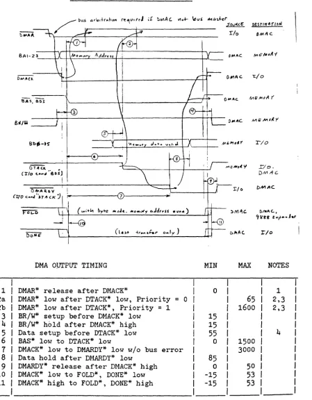 FIGURE 9-1: 