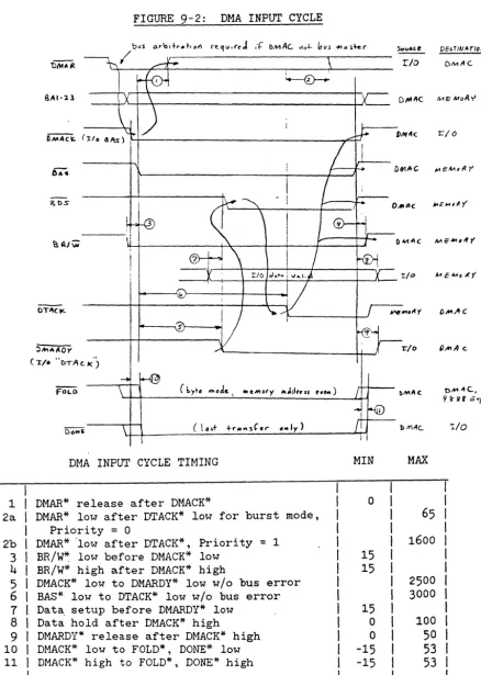 FIGURE 9-2: 