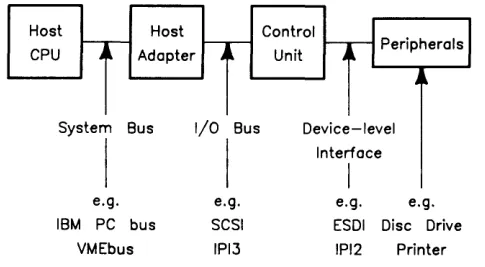 Figure 1-1. A General Model of a System Containing SCSI 