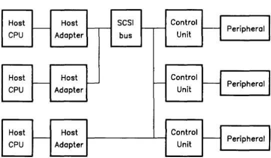 Figure 1-2. Possible SCSI Configurations 