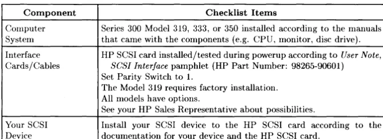Table 2-1. Hardware System Checklist 
