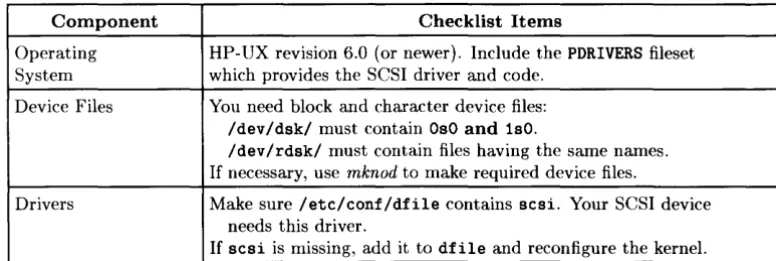 Table 2-2. Software System Checklist 