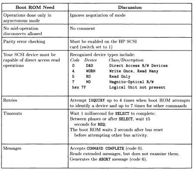 Table 2-3. Rev C Boot ROM Checklist 