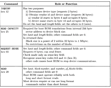 Table 2-4. SCSI Commands Checklist 