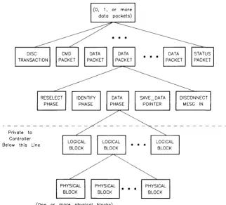 Figure 4-1. The HP Input/Output Model 