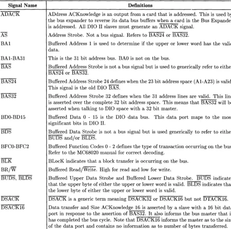 Table 2-1. Data Transfer Signal Names 