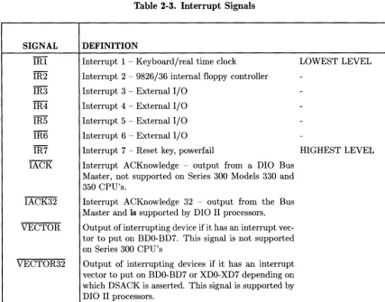 Table 2-2. Bus Error Signals 