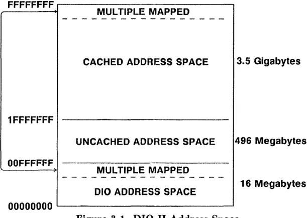 Figure 3-1. DIO II Address Space 