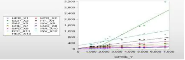 Figure 5. Estimates of statistical parameters of the econometric model for assessing the performance of innovative enterprises 