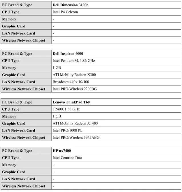 Graphic Card  - 