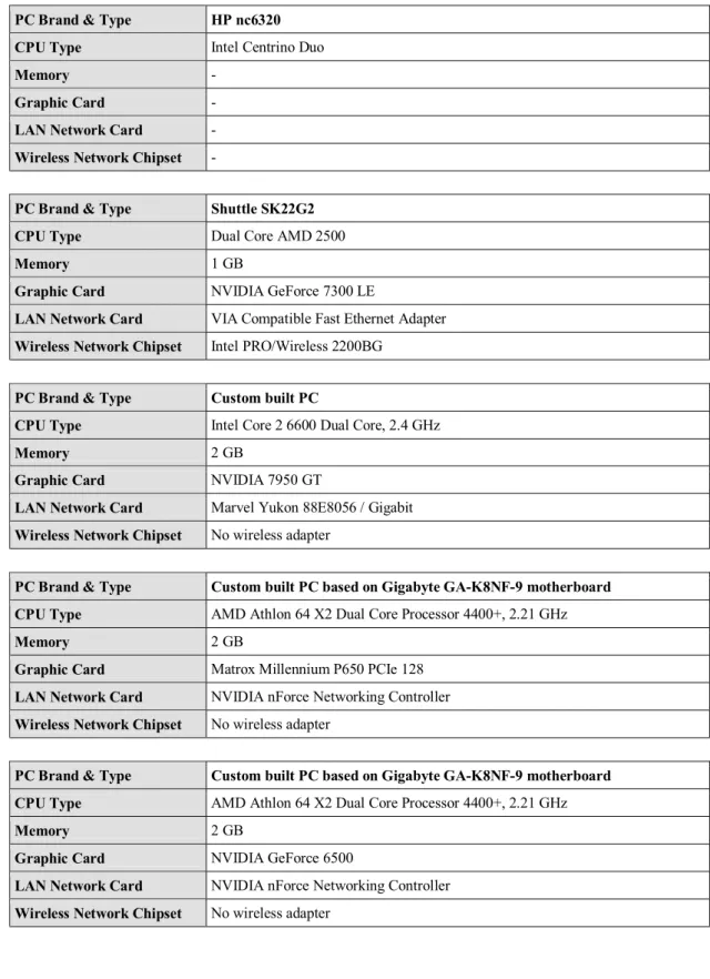 Graphic Card  - 