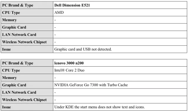 Graphic Card  - 