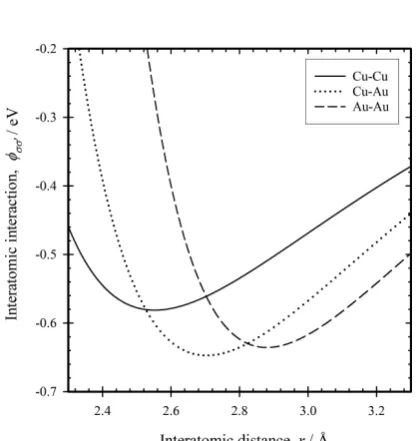 Fig. 1　Lennard-Jones potential.