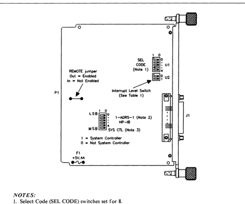 Figure 1. Configuration Switch Diagram 