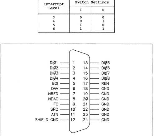 Table 1. Interrupt LeJ1el Switch 