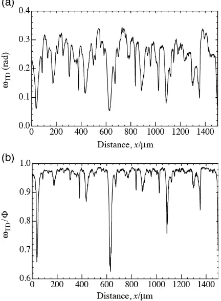 Fig. 5　Results of orientation analysis of a Cu single crystal before and after rolling