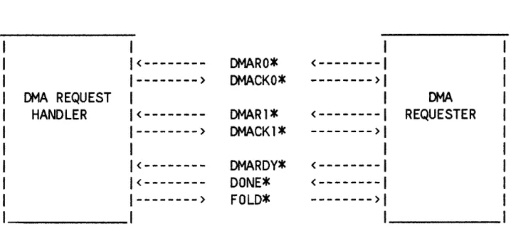 Figure la. Data-Transfer System Elements 
