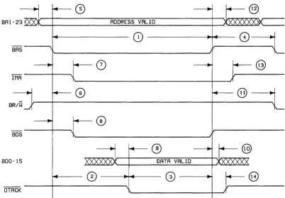 Figure 3, Read Cycle Timing 