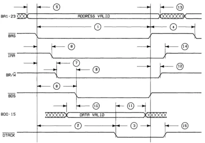 Figure 4. Write Cycle Timing 