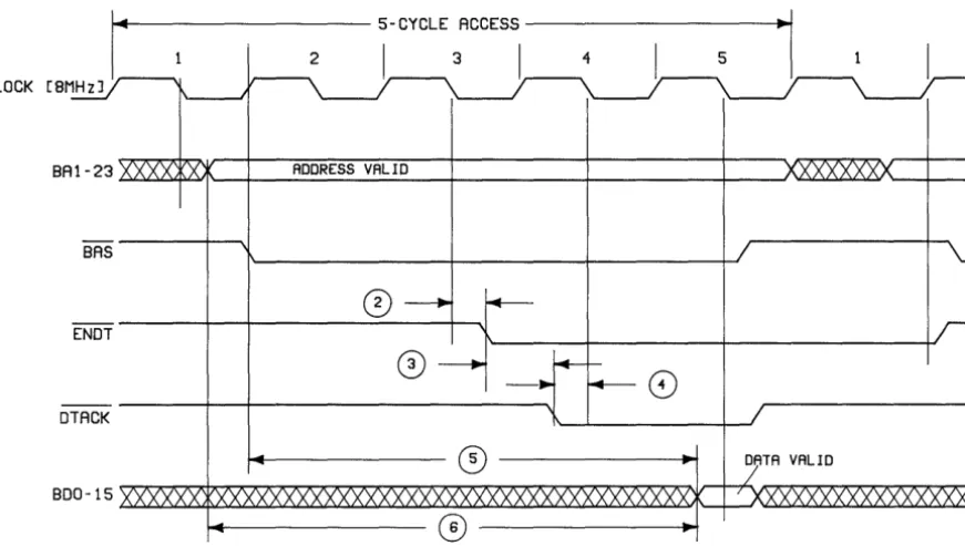 Figure 5. Enable DTACK Timing 