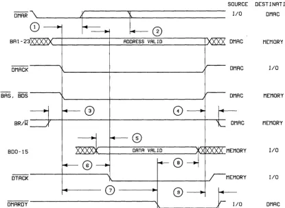 Figure 6. DMA Output Cycle Timing 