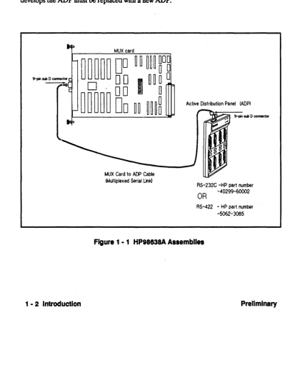 Figure 1 • 1 HP98638A Assemblies 