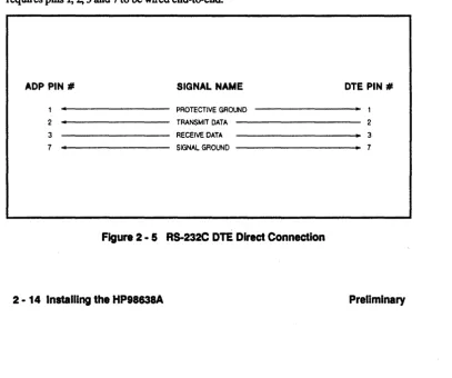 Figure 2· 5 RS-232C DTE Direct Connection 