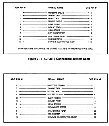 Figure 2 - 6 ADP/DTE Connection: 40242M Cable 
