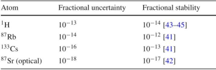 Table 1 Several atomic clocks with corresponding fractional frequency and fractional stability at 1 s