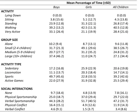 Table 1: Proportion of Time Spent in SOCAPR Categories 