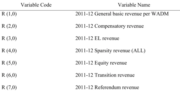 Table 2: R (X) Data Analysis Scheme 