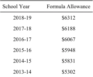 Table 5: Basic Education Formula Allowance