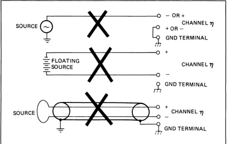 Figure 2-6. Unacceptable wiring of the inputs. 