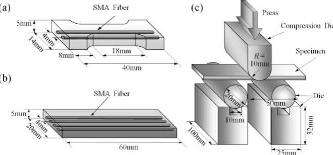 Fig. 2　Schematic illustration of fabrication way of composites containing Fe fbers or Fe-Mn-Si-Cr SMA fbers and Al matrix