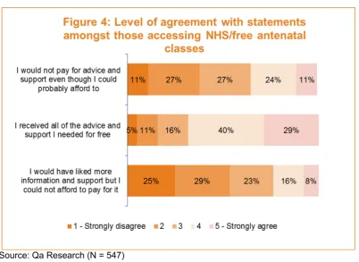 Figure 4: Level of agreement with statements  