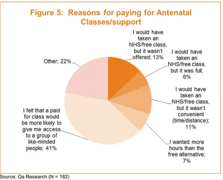 Figure 5: Reasons for accessing paid-for antenatal care  