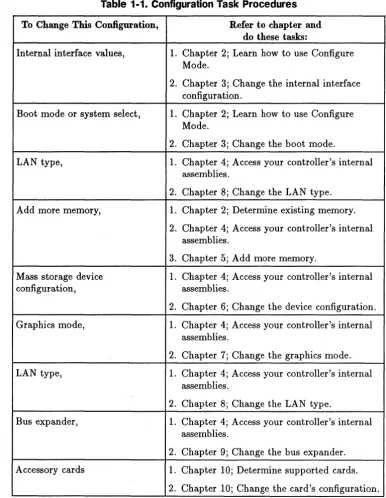Table 1·1. Configuration Task Procedures 