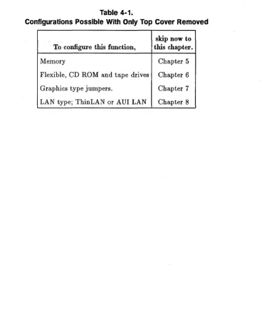 Table 4·1. Configurations Possible With Only Top Cover Removed 