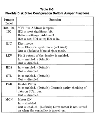 Table 6·3. Flexible Disk Drive Configuration Bottom Jumper Functions 