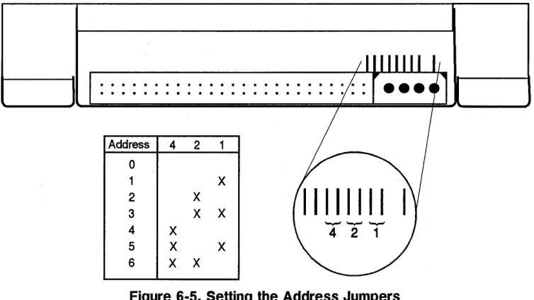 Figure 6-5. Setting the Address Jumpers 