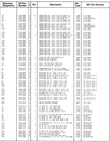 Table 1. HP 98629A Replaceable Parts 