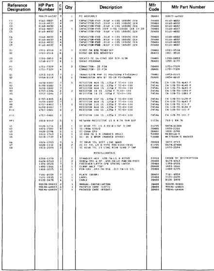 Table 3. HP 98029A Replaceable Parts 