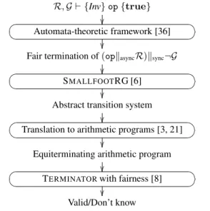 Figure 7. The high-level structure of the T HREAD L OCAL proce- proce-dure for discharging thread-local triples