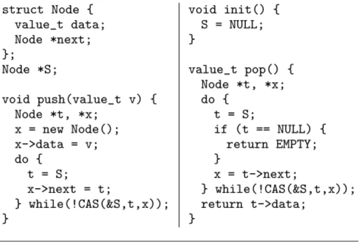 Figure 1. Treiber’s non-blocking stack